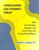 Consolidated Gas Dynamics Tables