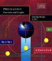 Precalculus: Functions and Graphs: Book by Earl William Swokowski