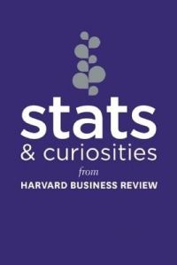 Stats & Curiosities (English) 1st Edition: Book by Harvard Business Review Stats & Curiosities (English) 1st Edition: Book by Harvard Business Review