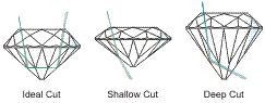 Cut